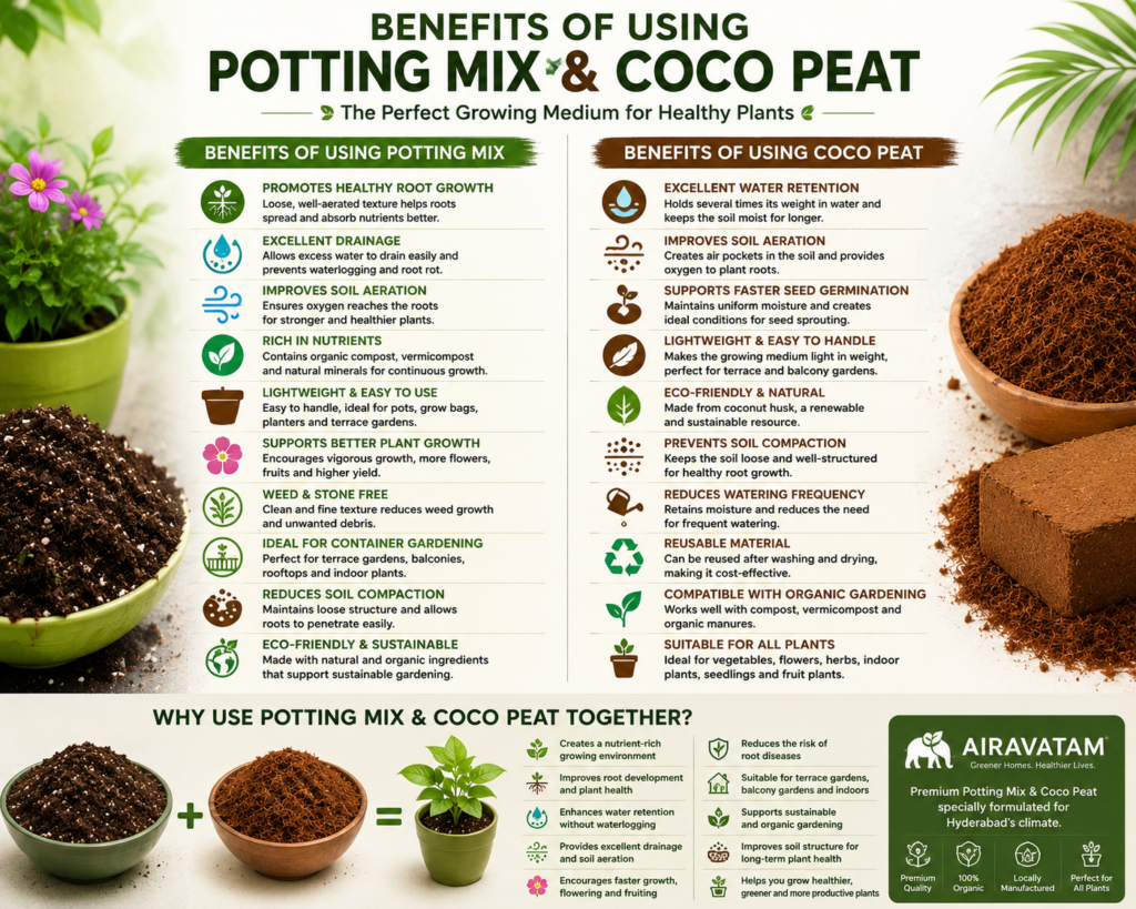 USe of Potting Mix and Coco Peat