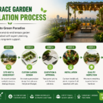 terrace garden designing process